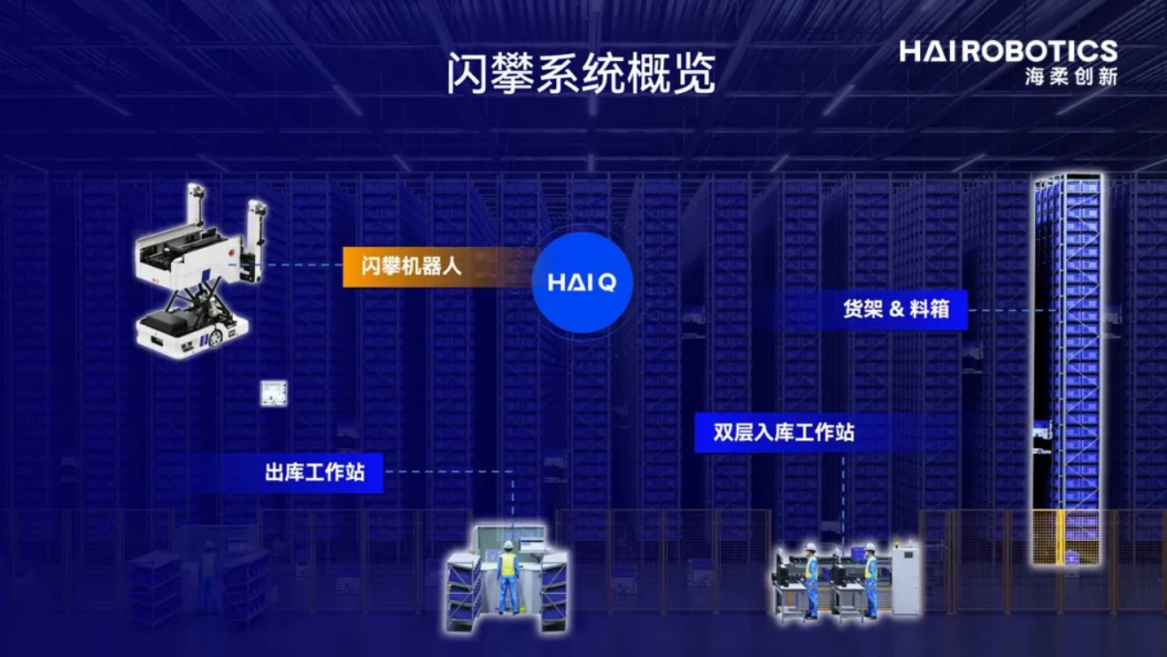 跨境小件仓