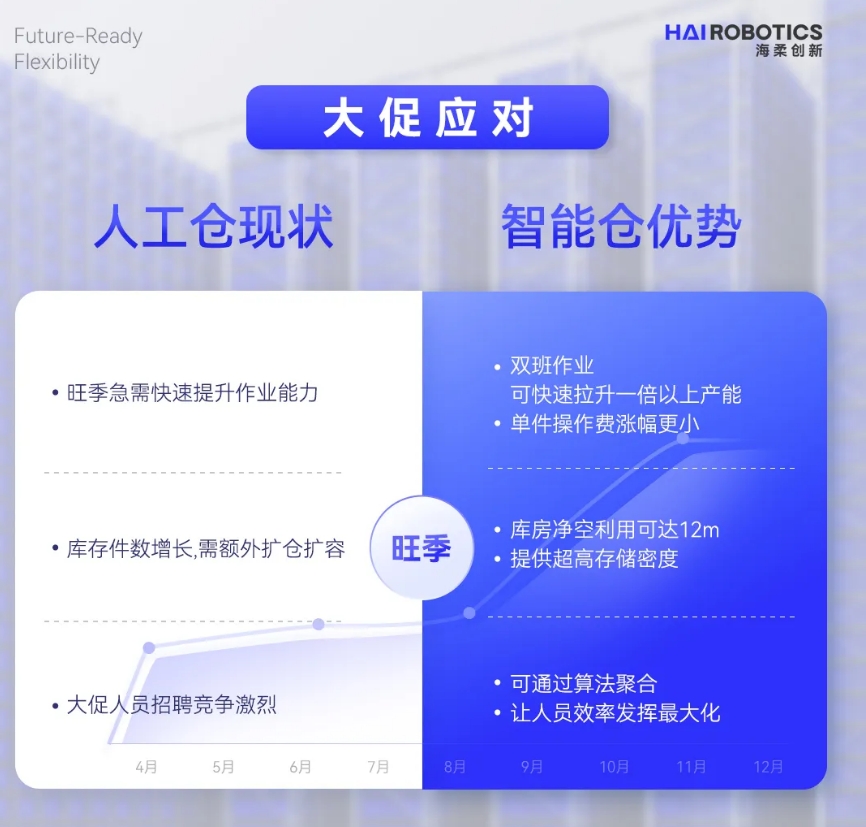Xcsport创新仓储自动化