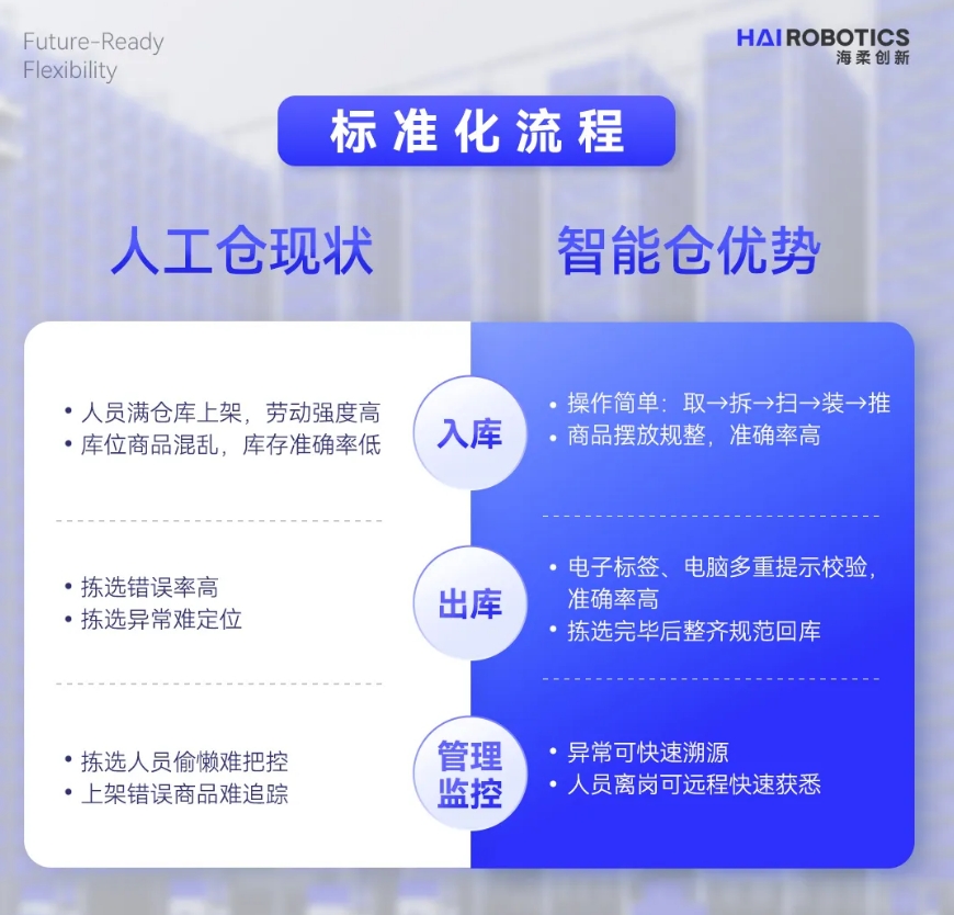 Xcsport创新仓储自动化